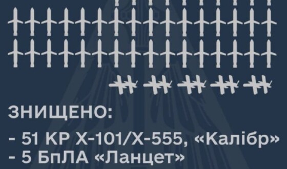 Командування Повітряних Сил доповідає: збито 51 із 70 ворожих крилатих ракет та п’ять дронів-камікадзе