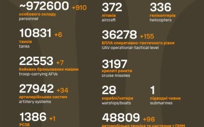 Загальні бойові втрати противника з 24.02.22 по 17.05.25