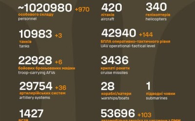 Загальні бойові втрати противника з 24.02.22 по 01.07.25