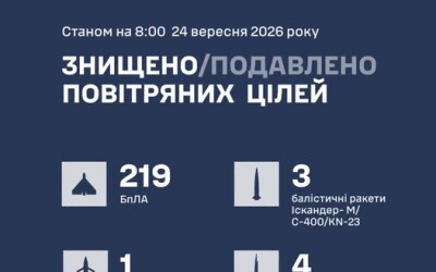 У ніч на 24 вересня ворог атакував Україну шахедами, Цирконами, Іскандерами і Бандеролями