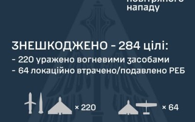 У ніч на 10 червня ворог атакував Україну 322-ма засобами повітряного нападу