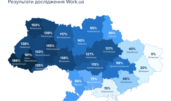 Вперед і вгору: на ринку праці зросла зарплата, кількість вакансій і конкуренція