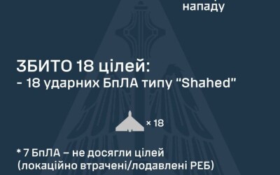 У ніч на 20 липня ворог атакував Україну 57-ма ударними БпЛА типу Shahed
