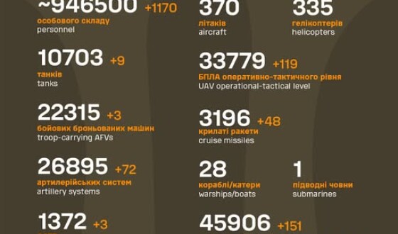 Загальні бойові втрати противника з 24.02.22 по 25.04.25
