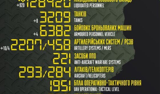 Загальні бойові втрати противника з 24.02.22 по 01.02.23
