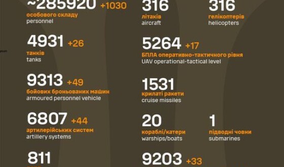 Загальні бойові втрати противника з 24.02.22 по 13.10.23
