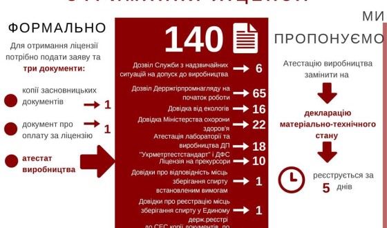 У Верховній Раді зареєстрували проект закону про мале виноробство