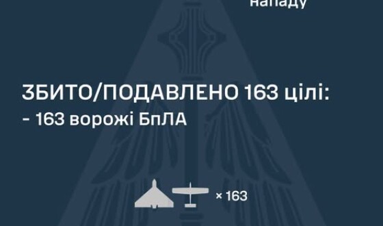 У ніч на 03 серпня ворог атакував Україну 181-м ударним БпЛА типу Shahed