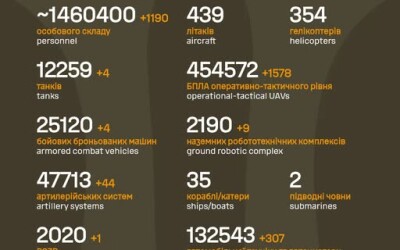 Загальні бойові втрати противника з 24.02.22 по 11.08.26