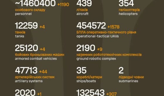 Загальні бойові втрати противника з 24.02.22 по 11.08.26