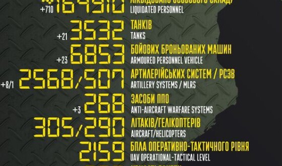 Загальні бойові втрати противника з 24.02.22 по 19.03.23