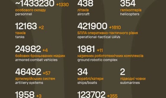 Загальні бойові втрати противника з 24.02.22 по 22.07.26