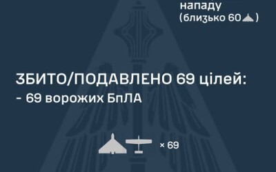 У ніч на 14 жовтня ворог атакував Україну 96 ударними БпЛА типу Shahed