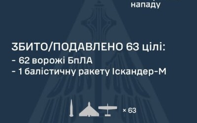 У ніч на 20 серпня ворог атакував Україну 2-ма балістичними ракетами Іскандер-М, а також та 93-ма ударними БпЛА типу Shahed