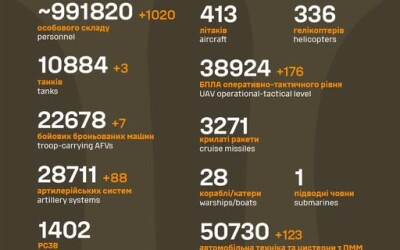 Загальні бойові втрати противника з 24.02.22 по 04.06.25