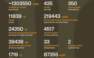 Загальні бойові втрати противника з 24.02.22 по 05.04.26