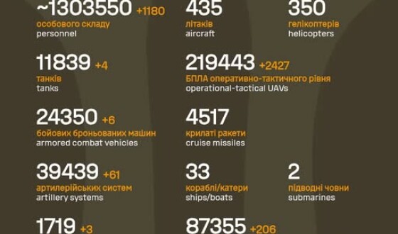 Загальні бойові втрати противника з 24.02.22 по 05.04.26