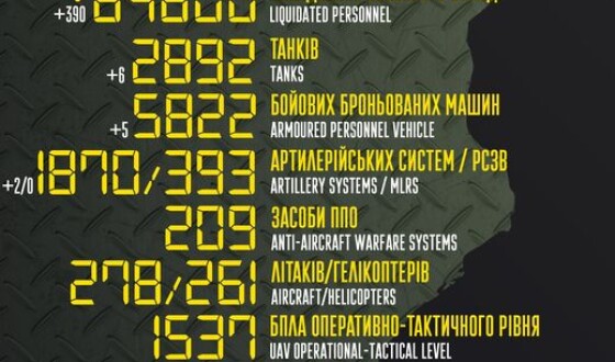 Загальні бойові втрати противника з 24.02 по 21.11