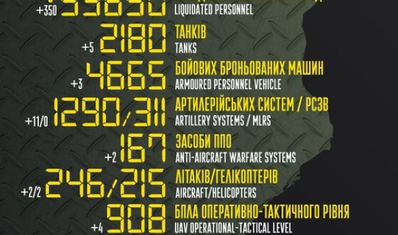 Загальні бойові втрати противника з 24.02 по 14.09