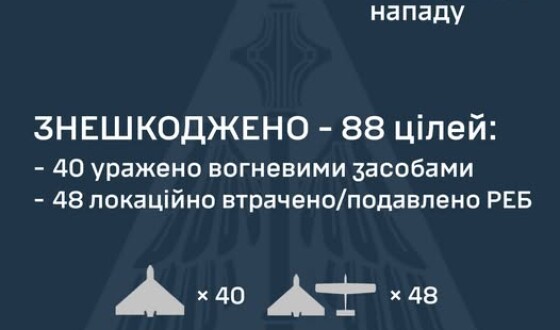 У ніч на 19 червня ворог атакував Україну 104-ма ударними БпЛА типу Shahed