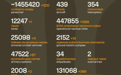 Загальні бойові втрати противника з 24.02.22 по 07.08.26