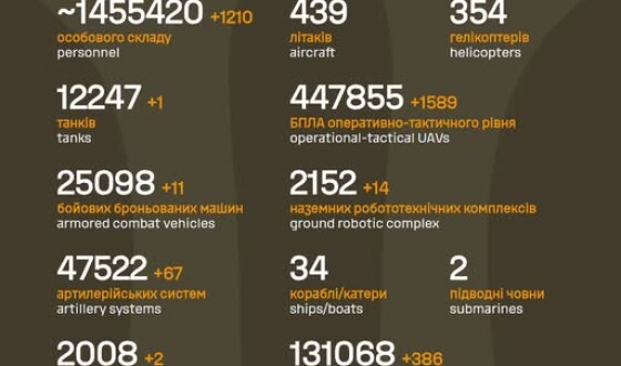 Загальні бойові втрати противника з 24.02.22 по 07.08.26
