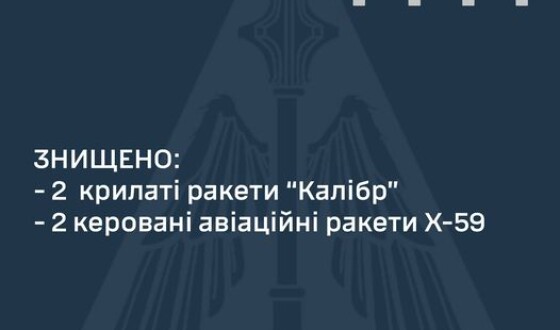 Звіт Командування Повітряних Сил ЗСУ про нічний ракетний наліт на Україну 28 серпня
