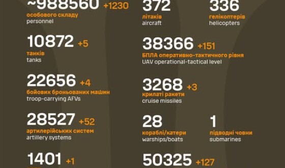 Загальні бойові втрати противника з 24.02.22 по 01.06.25