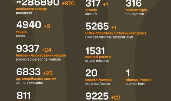 Загальні бойові втрати противника з 24.02.22 по 14.10.23