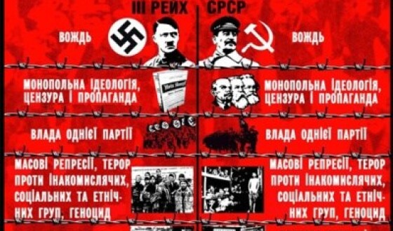 Досвід декомунізації: як місцева влада шукає шляхів “назад в СРСР”