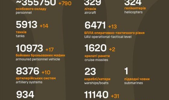Загальні бойові втрати противника з 24.02.22 по 27.12.23