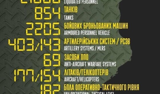 Загальні бойові втрати противника з 24.02 по 23.04