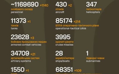 Загальні бойові втрати противника з 24.02.22 по 27.11.25