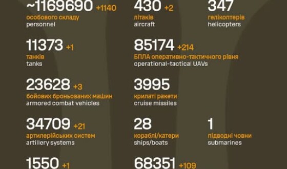 Загальні бойові втрати противника з 24.02.22 по 27.11.25