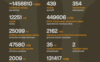 Загальні бойові втрати противника з 24.02.22 по 08.08.26