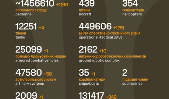 Загальні бойові втрати противника з 24.02.22 по 08.08.26