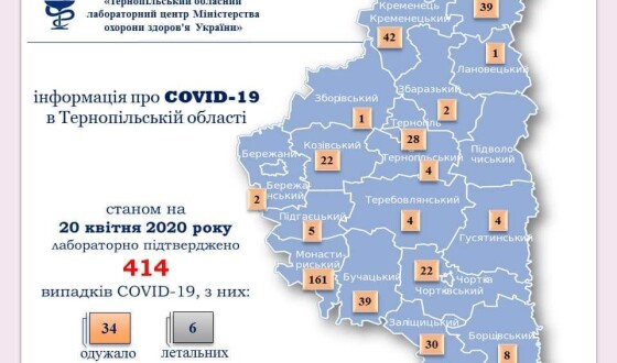 УПЦ МП догралась: Почаїв закривають на в&#8217;їзд і виїзд