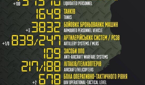 Загальні бойові втрати противника з 24.02 по 13.07