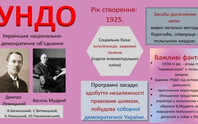 Українське національно-демократичне об’єднання (100 років тому)