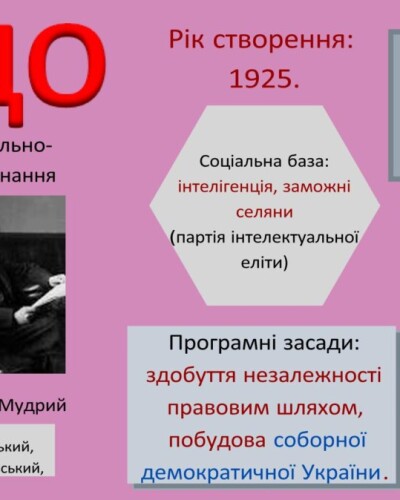Українське національно-демократичне об’єднання (100 років тому)
