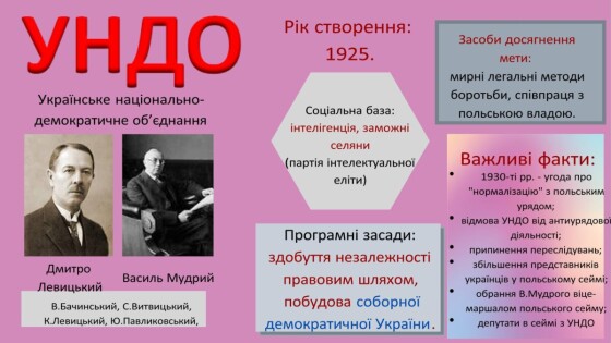 Українське національно-демократичне об’єднання (100 років тому)