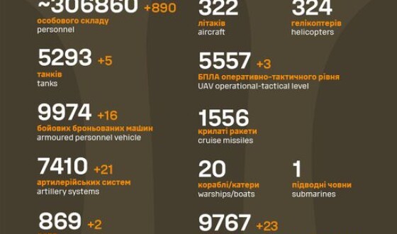 Загальні бойові втрати противника з 24.02.22 по 07.11.23