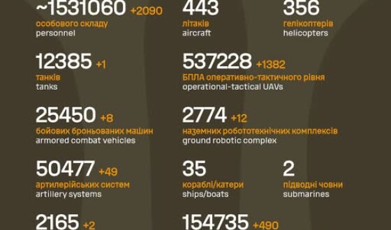 Загальні бойові втрати противника з 24.02.22 по 28.09.26