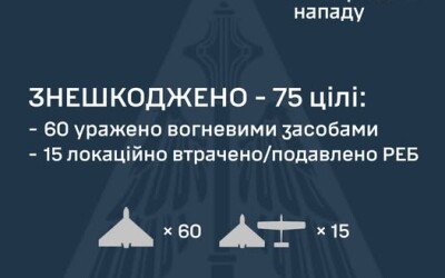 У ніч на 3 червня ворог атакував Україну 112-ма ударними БпЛА типу Shahed
