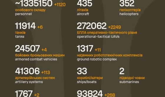 Загальні бойові втрати противника з 24.02.22 по 04.05.26
