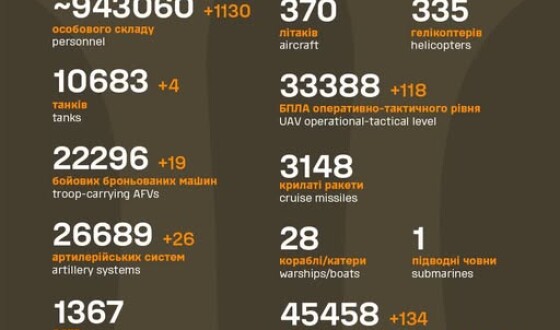 Загальні бойові втрати противника з 24.02.22 по 22.04.25