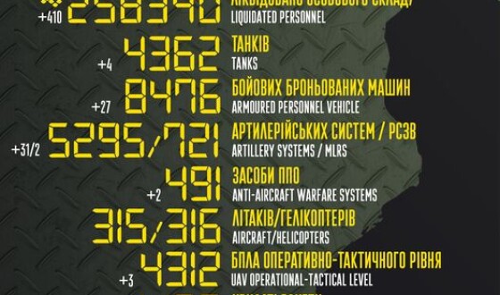 Загальні бойові втрати противника з 24.02.22 по 22.08.23