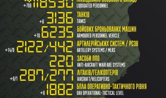 Загальні бойові втрати противника з 24.02.22 по 19.01.23