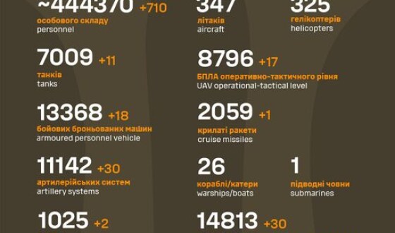 Загальні бойові втрати противника з 24.02.22 по 03.04.24