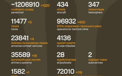 Загальні бойові втрати противника з 24.02.22 по 30.12.25